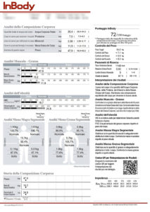 body test sinekron avellino